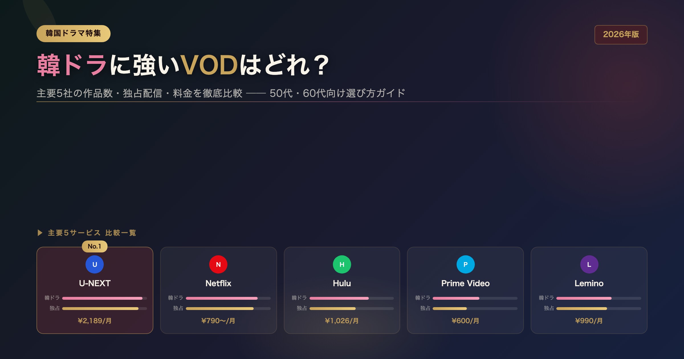 韓国ドラマに強いVODはどれ？主要5社の韓ドラ作品数・独占配信を比較